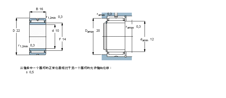 NKI10/16样本图片