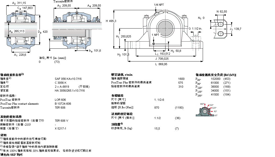 SAFC3056KAx10.7/16样本图片