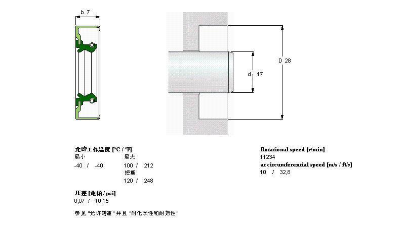 CR17x28x7CRSA1R样本图片